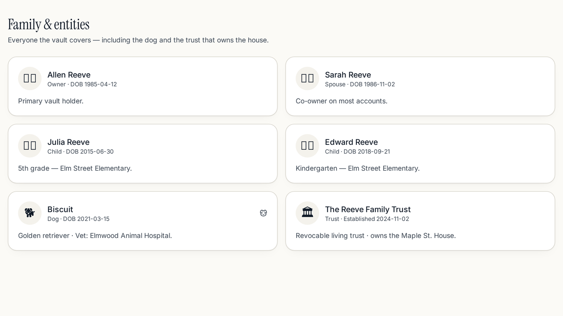 Harbor's Family and entities screen: Allen, Sarah, Julia and Edward Reeve, Biscuit the dog, and The Reeve Family Trust.
